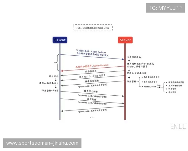 金沙检测线路j70008com操作流程详解及常见问题解答 金沙检测线路j70008com操作流程详解及常见问题解答